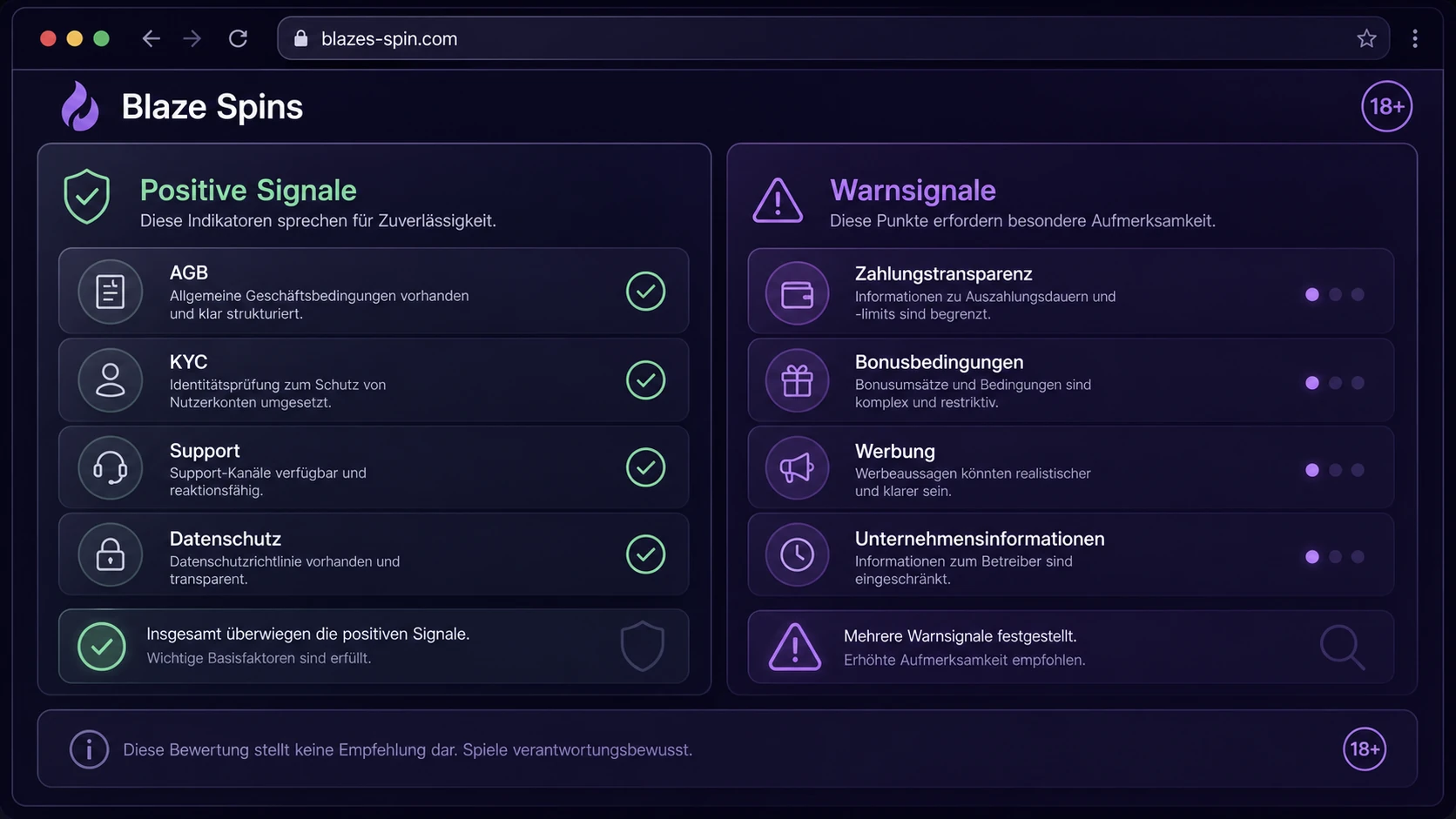 Zuverlässigkeit: positive und negative Signale