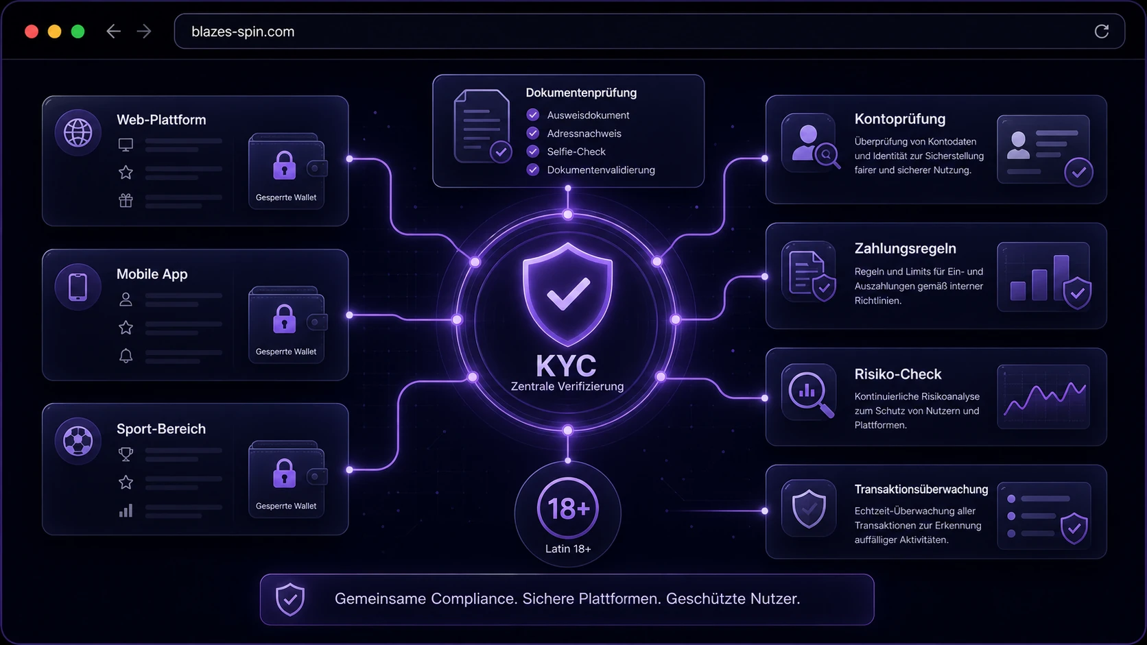 KYC, Kontoprüfung und Zahlungsregeln